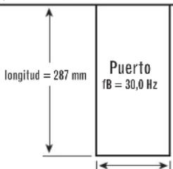 longitud = 287 mm Puerto fB = 30,0 Hz
