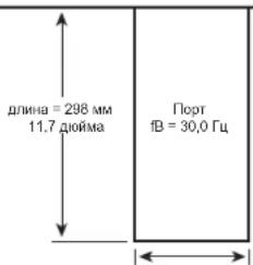 длина = 298 мм 11,7 дюйма Порт ГВ = 30,0 Гц