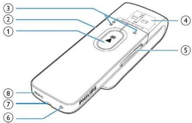 ① ② ③ ④ ⑤ ⑥ ⑦ ⑧ PHILIPS