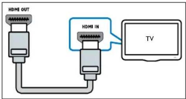 HDMI OUT HDMI IN TV