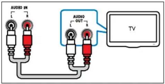 PHILIPS Immersive Sound HTS3520 - Conseil - 1