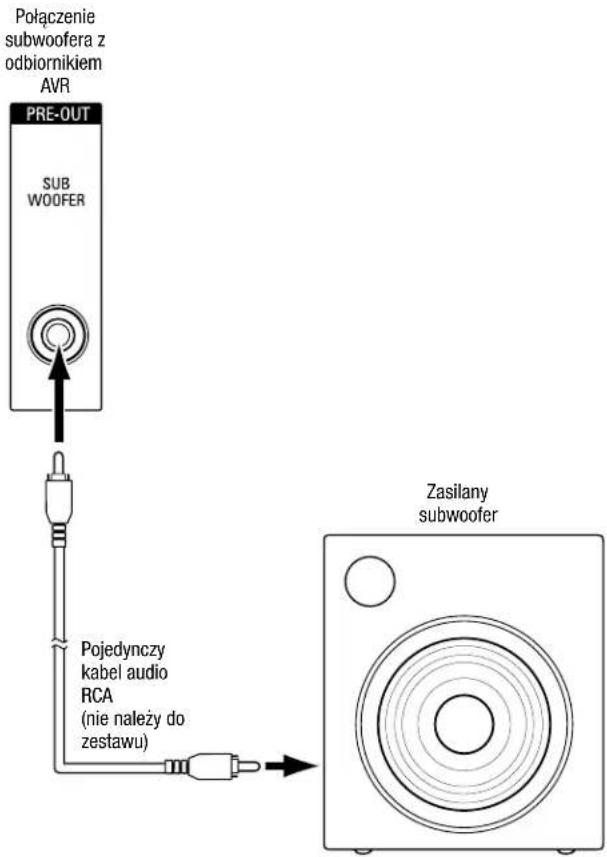 Połączenie subwoofera z odbiornikiem AVR PRE-OUT SUB WOOFER Pojedynczy kabel audio RCA (nie należy do zestawu) Zasilany subwoofer
