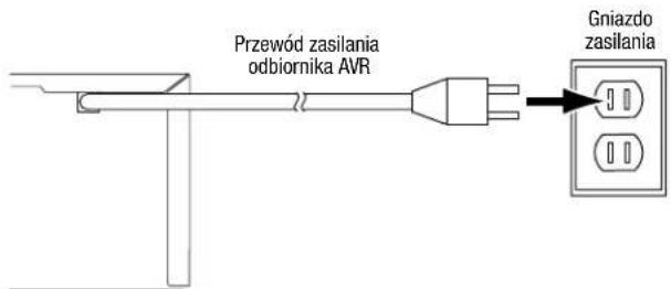 Przewód zasilania odbiornika AVR Gniazdo zasilania