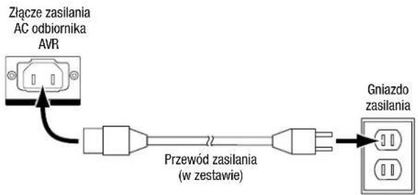 Złącze zasilania AC odbiornika AVR Przewód zasilania (w zestawie) Gniazdo zasilania