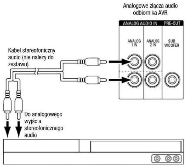 Analogowe złącza audio odbiornika AVR Kabel stereofoniczny audio (nie należy do zestawu) Analog AUDIO IN PRE-OUT ANALOG 1 IN ANALOG 2 IN SUB WOOFER Do analogowego wyjścia stereofonicznego audio