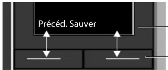 Précéd. Sauver