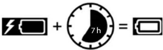 + 7h =