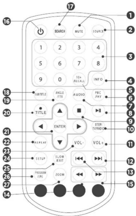 17 SEARCH MUTE SOURCE 1 2 3 4 5 6 7 8 9 0 10+ RECALL INFO SUBTITLE ANGLE AUDIO PBC /TTX /FAV TITLE ▲ ■ ▶II ENTER STEP/TV/RADIO REPEAT VOL- VOL+ SETUP SLOW ▶▶▶▶▶▶▶▶▶▶▶▶▶▶▶▶▶▶▶▶▶▶▶▶▶▶▶▶▶▶▶▶▶▶▶▶▶▶▶▶▶▶▶▶▶▶▶▶▶▶▶▶▶▶▶▶▶▶▶▶▶▶▶▶▶▶▶▶▶▶▶▶▶▶▶▶▶▶▶▶▶▶▶▶▶▶▶▶▶▶▶▶▶▶▶▶▶▶▶▶▶> 16 1 2 3 4 5 6 7 8 9 0 10+ RECALL INFO 18 19 20 21 22 23 24 25 26 27 14 15 16