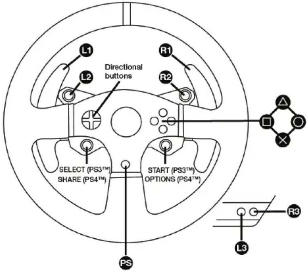 L1 L2 Directional buttons R1 R2 SELECT (PS3™) SHARE (PS4™) START (PS3™) OPTIONS (PS4™) PS L3 R3