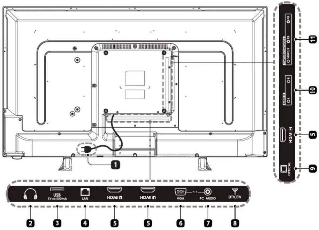 USB SV=500mA LAN HDMI HDMI HDMI VGA PC AUDIO DTV/TV 2 3 4 5 5 6 7 8 1 11 10 11 10 5 9 HDMI® OPTICAL