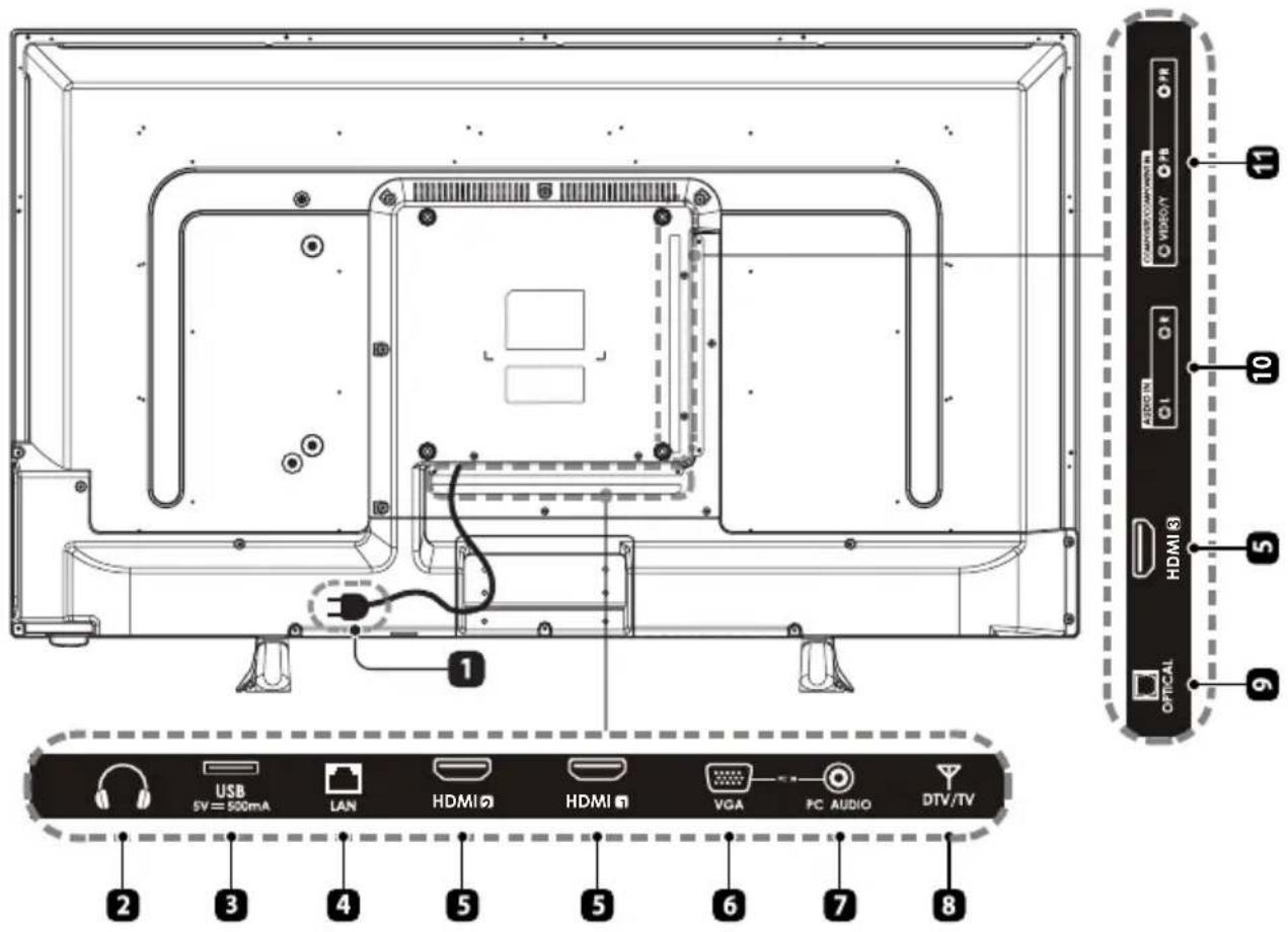 USB SV=500mA LAN HDMI HD HDMI HD VGA PC AUDIO DTV/TV 2 3 4 5 5 6 7 8 1 11 10 9 HDMI 8 HDMI HD O1 O2 O3 O4 O5 O6 O7 O8 OFFCAL