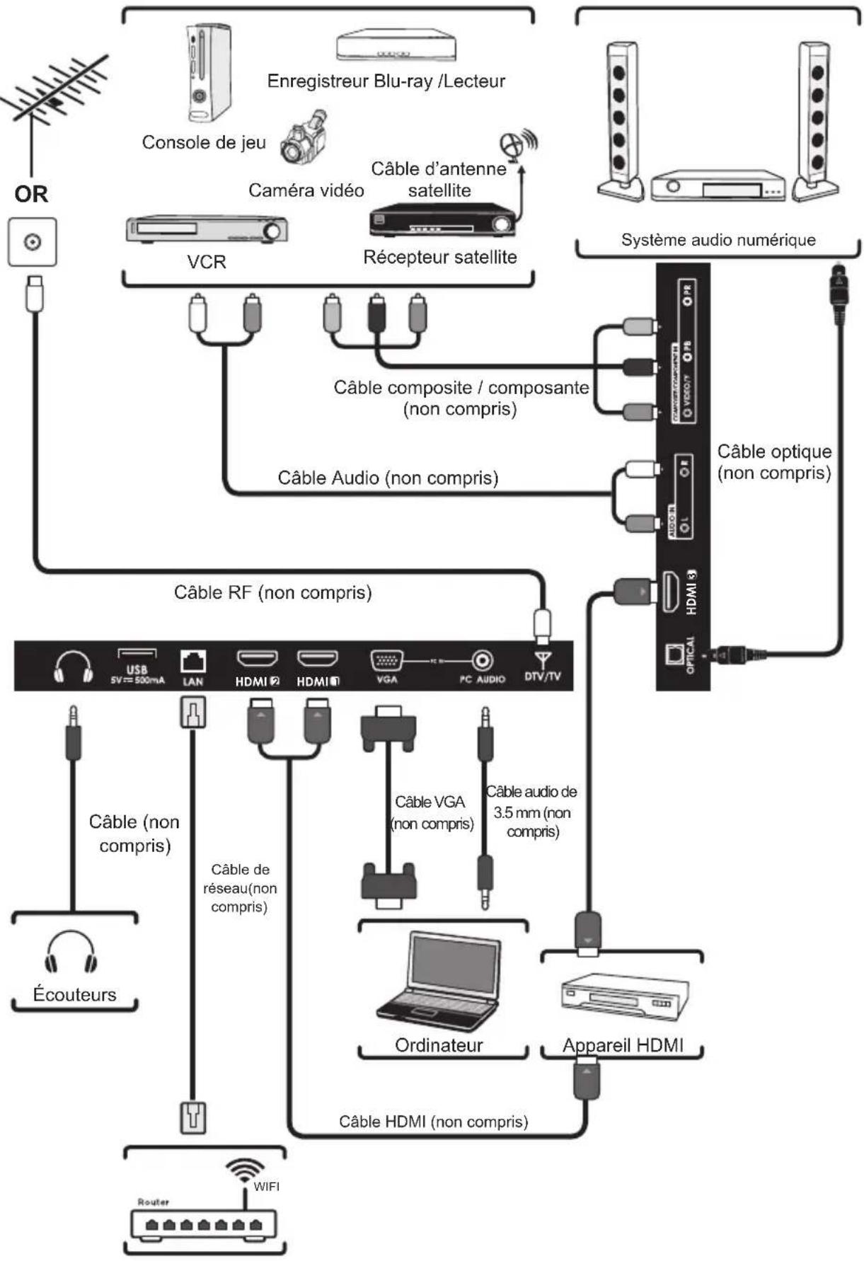 Seiki SE40FYT - CONNEXION DES APPAREILS EXTERNES - 1