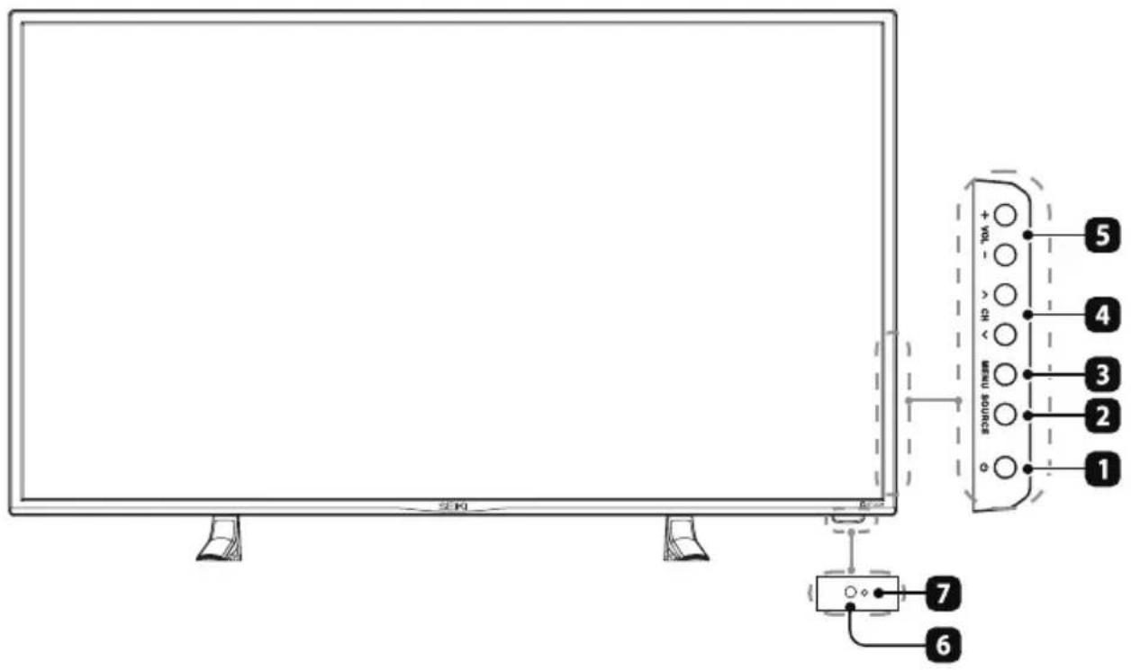 2K + VOUT - CH MENU SOURCE 5 4 3 2 1 7 6