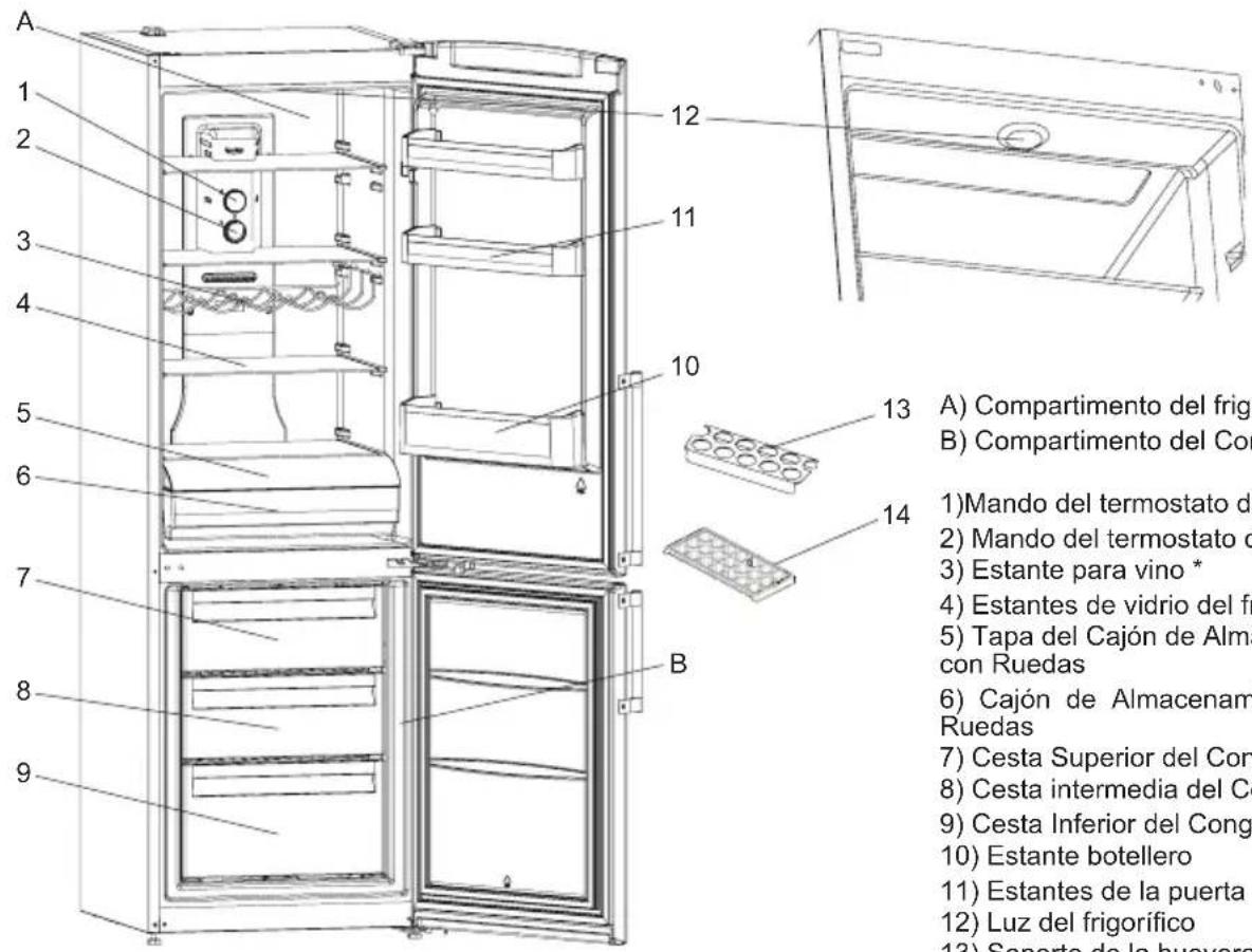 A 1 2 3 4 5 6 7 8 9 10 11 12 13 B 14 A) Compartimento del frigorífico B) Compartimento del congelador 1) Mando del termostato de 2) Mando del termostato de 3) Estante para vino * 4) Estantes de vidrio del frigorífico 5) Tapa del Cajón de Almacenamiento con Ruedas 6) Cajón de Almacenamiento con Rueda…