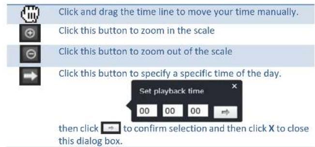 Click and drag the time line to move your time manually. Click this button to zoom in the scale Click this button to zoom out of the scale Click this button to specify a specific time of the day. Set playback time 00 00 00 then click → to confirm selection and then click X to close this dialog box.