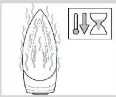 Diagram showing a flame with steam rising, accompanied by a warning symbol indicating temperature and volume.