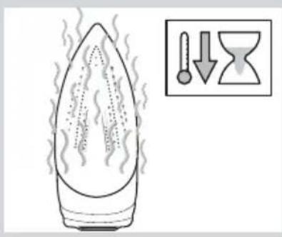 Diagram showing a flame with heat and a warning symbol indicating temperature and volume change.