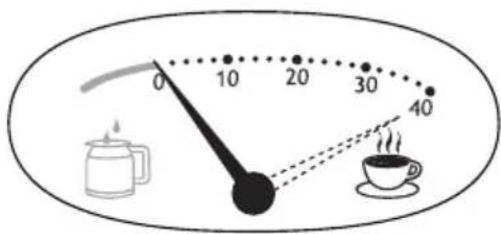 0 10 20 30 40