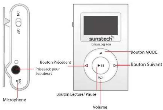 NO -05 MIC Microphone Bouton Précédent Prise jack pour écouteurs sunstech® DE DALG 4GB M Bouton MODE Bouton Suivant VOL Bouton Lecture/ Pause Volume