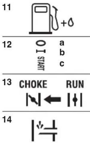 11 +o 12 O a I START b c 13 CHOKE RUN |←| 14 |