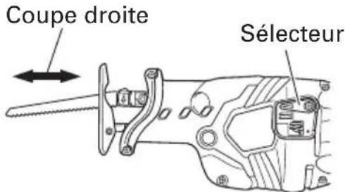 Coupe droite Sélecteur