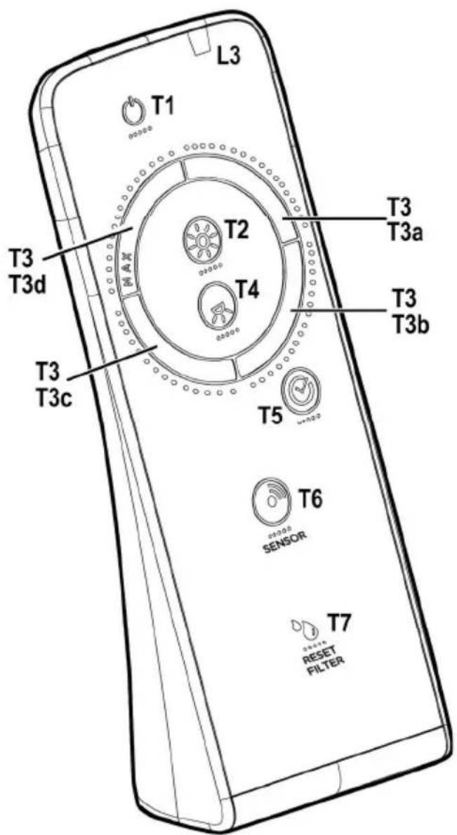 L3 T1 T2 T3 T3a T4 T3 T3b T3 T3d T3 T3c T5 T6 SENSOR T7 RESET FILTER