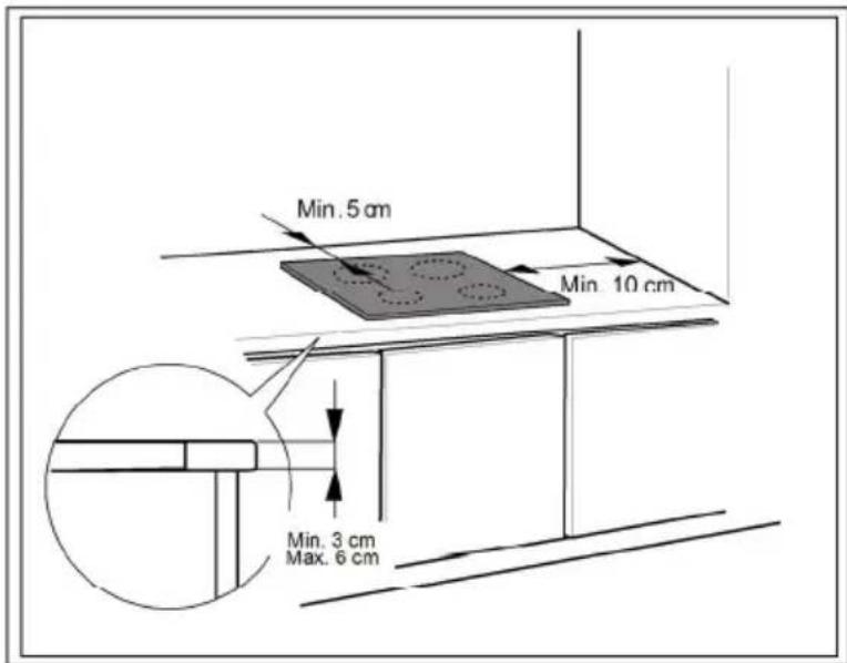 Min. 5 cm Min. 10 cm Min. 3 cm Max. 6 cm