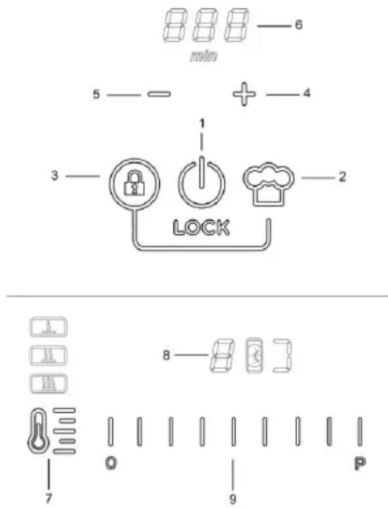 6 min 5 — — + — 4 1 3 — LOCK 2 LOCK 8 7 0 9 P