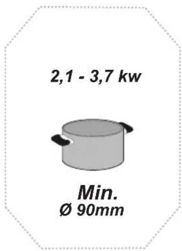 2,1 - 3,7 kw Min. Ø 90mm