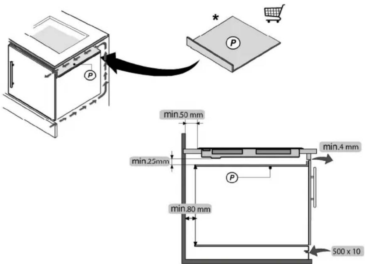 P min.50 mm min.25mm min.80 mm 500 x 10 min.4 mm P