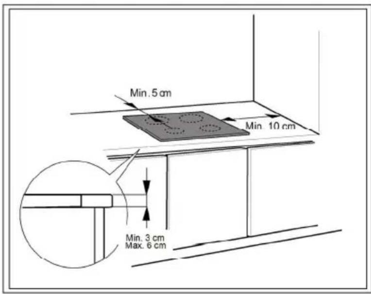 Min. 5 cm Min. 10 cm Min. 3 cm Max. 6 cm