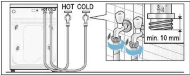 HOT COLD HOT COLD 3/4 min. 10 mm