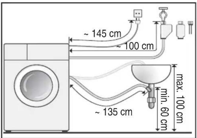 ~ 145 cm ~ 100 cm ~ 135 cm min. 60 cm max. 100 cm