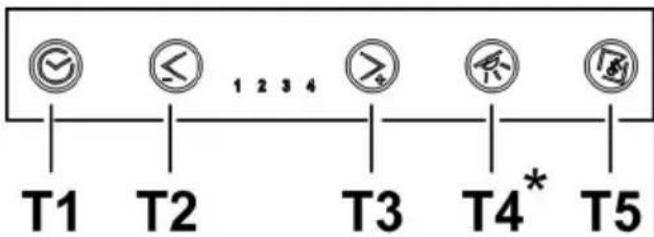 T1 T2 1 2 3 4 T3 T4* T5