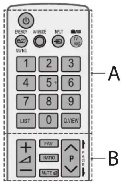 ENERGY AV MODE INPUT TV RAD SWING 1 2 3 4 5° 6 7 8 9 LIST 0 Q.VIEW FAV RATIO MUTE PAGE A B