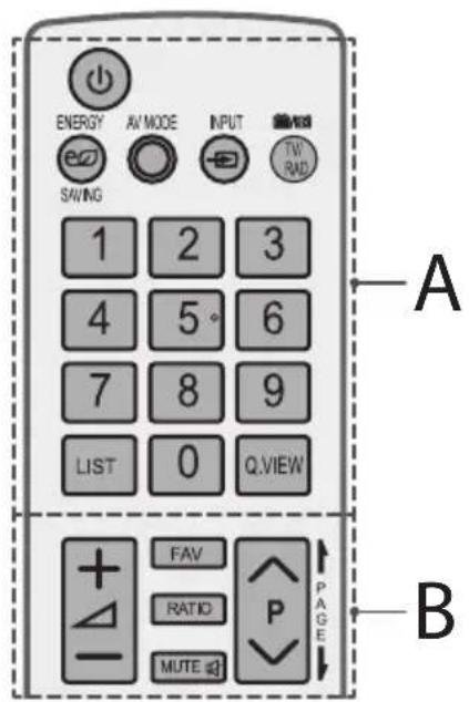 ENERGY AV MODE INPUT SW RAD SAVING 1 2 3 4 5 6 7 8 9 LIST 0 Q.VIEW FAV RATIO MUTE PAGE A B