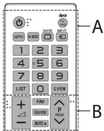 A B