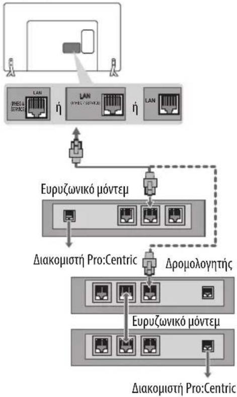LG 32LX330C - Ενσύρματη σύνδεση δικτύου - 1