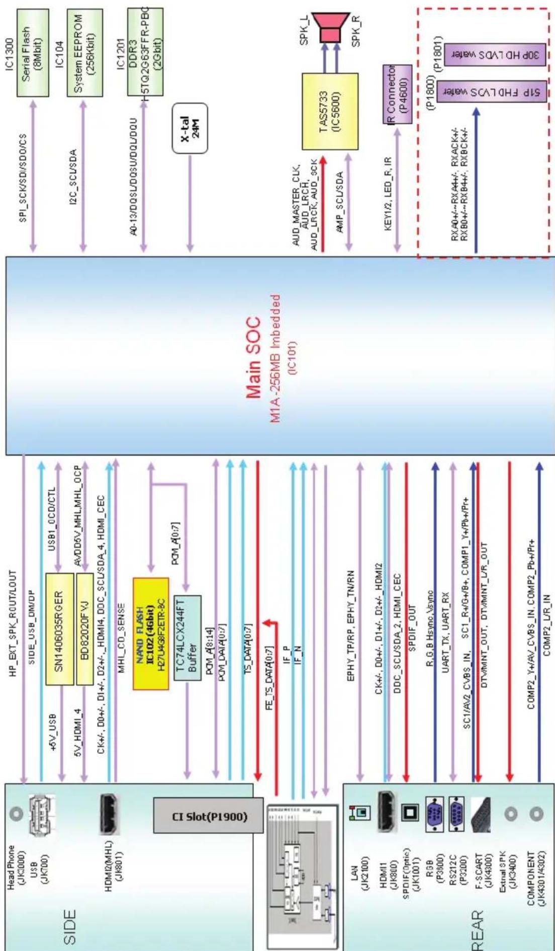 LG 32LX330C - DIAGRAMMI A BLOCCHI - 7