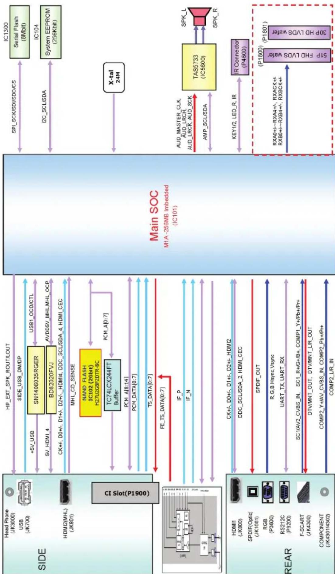 LG 32LX330C - DIAGRAMMI A BLOCCHI - 3