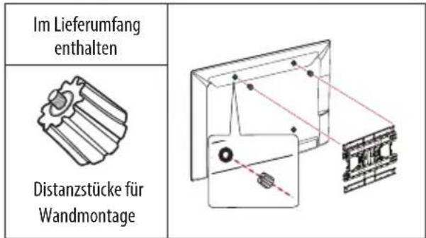 Im Lieferumfang enthalten Distanzstücke für Wandmontage