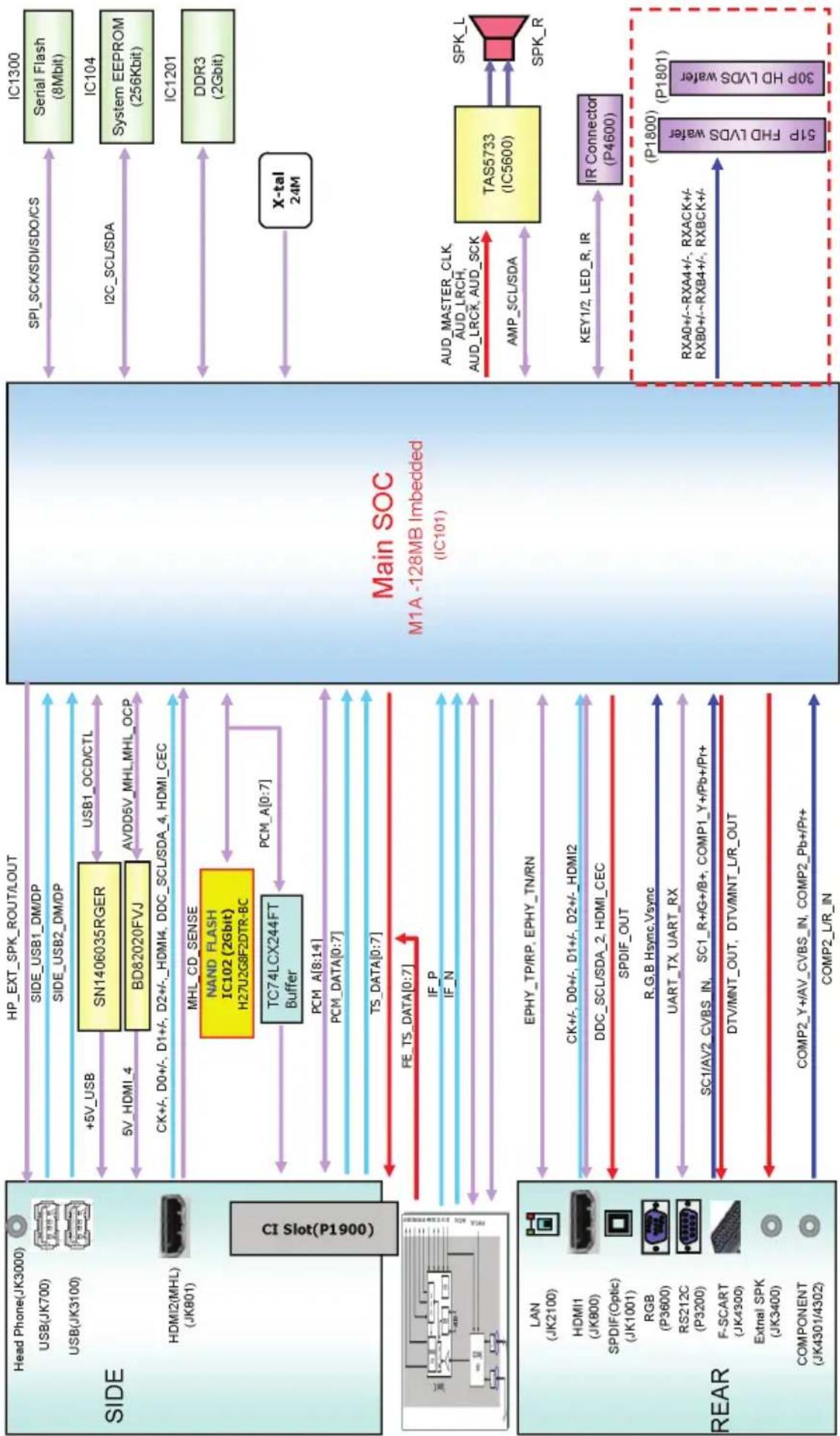 LG 32LX330C - DIAGRAMMI A BLOCCHI - 2