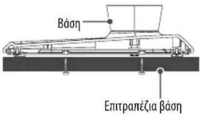 Báση Επιτραπέζια βάση