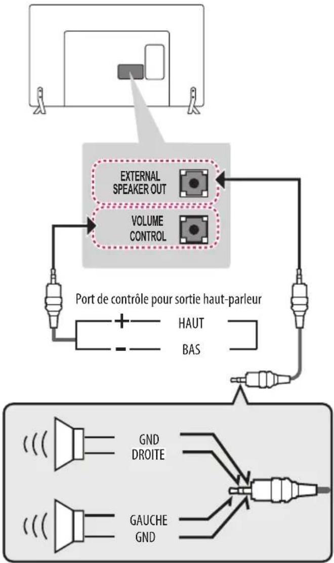 LG 32LX330C - Haut-parleurs - 1