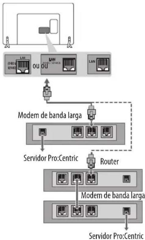 LG 32LX330C - Ligação de rede com fios - 1