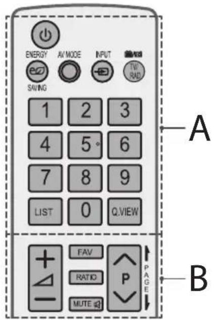 ENERGY AV MODE INPUT SW SAWING 1 2 3 4 5° 6 7 8 9 LIST 0 Q.VIEW FAV RATIO MUTE PAGE A B