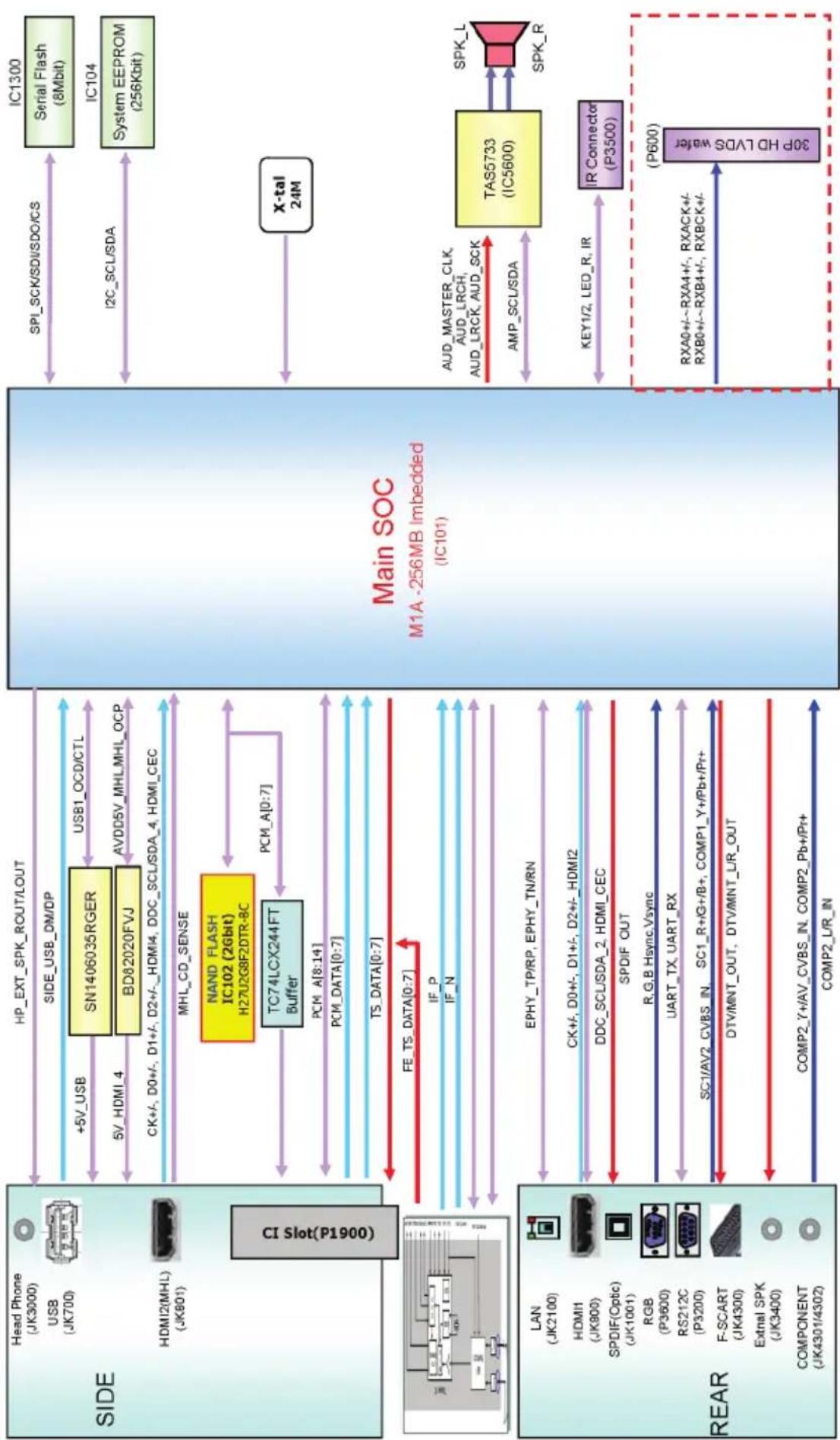 LG 32LX330C - DIAGRAMMI A BLOCCHI - 9