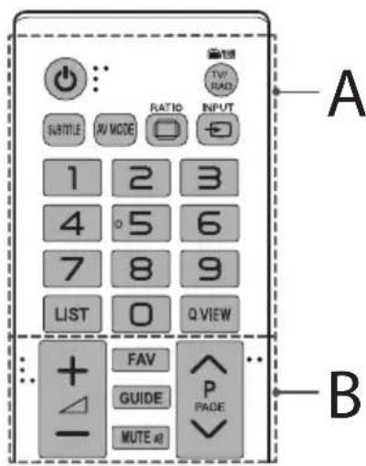 A TV RAD RATIO INPUT SUBTITLE AV MODE 1 2 3 4 5 6 7 8 9 LIST 0 Q VIEW + - FAV GUIDE P PAGE MUTE All B