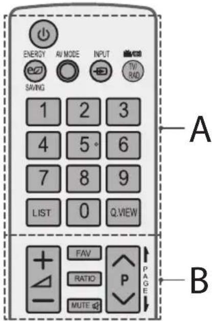 ENERGY AV MODE INPUT TWO RAD SAVING 1 2 3 4 5° 6 7 8 9 LIST 0 Q.VIEW FAV RATIO MUTE PAGE A B