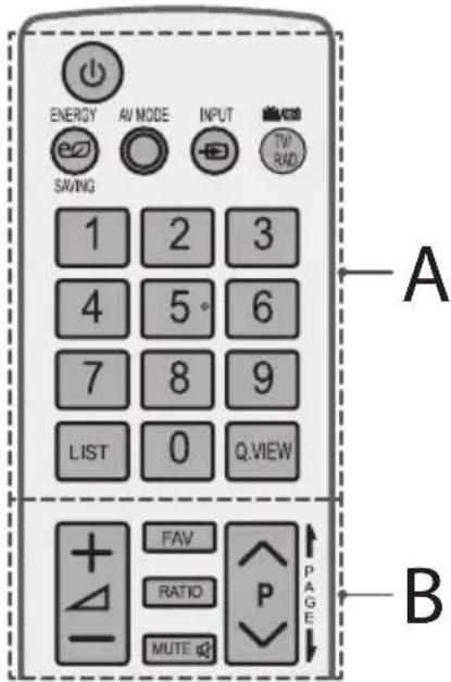 ENERGY AV MODE INPUT TWO RAD SAVING 1 2 3 4 5 6 7 8 9 LIST 0 Q.VIEW FAV RATIO MUTE PAGE A B